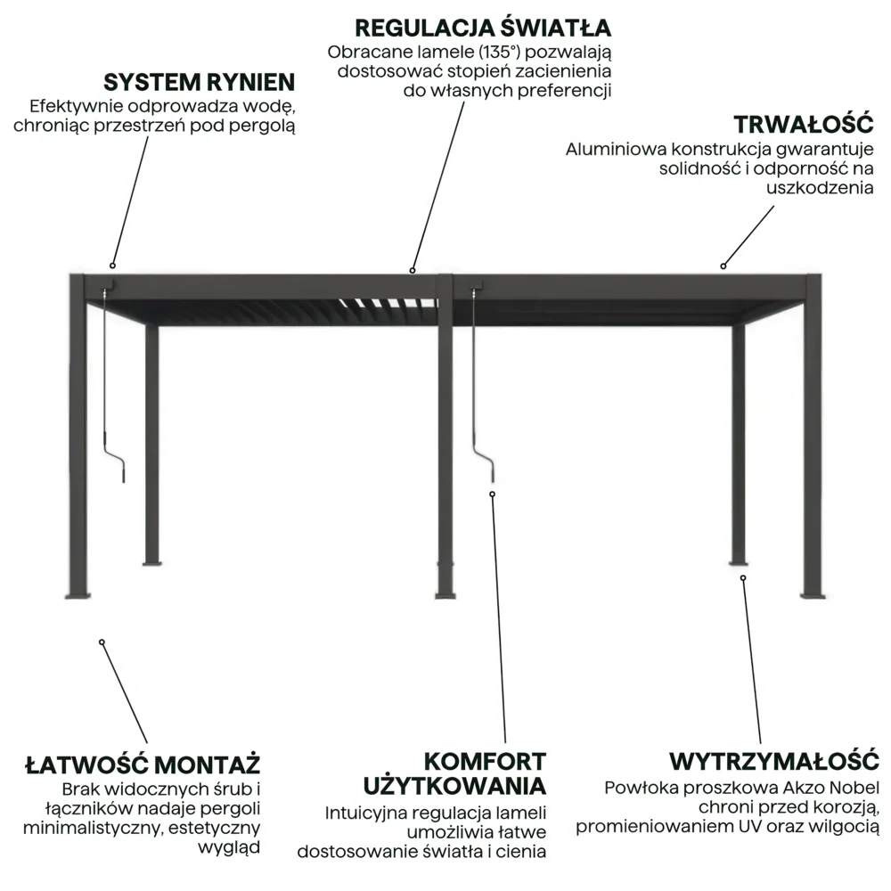 Pergola Aluminiowa Ogrodowa 300x600 cm DELUXE – Wolnostojąca, Wzmocniona Konstrukcja - obrazek 3