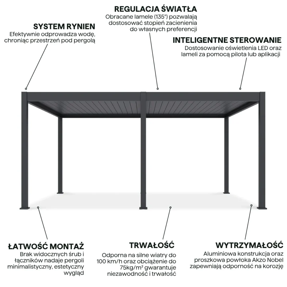 Pergola Aluminiowa Ogrodowa 360x600 cm DELUXE – Wolnostojąca, Elektryczna + LED - obrazek 4