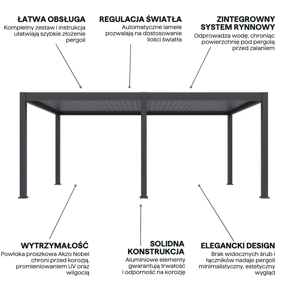 Pergola Aluminiowa Ogrodowa 400x600 cm PREMIUM – Wolnostojąca, Elektryczna + LED - obrazek 8