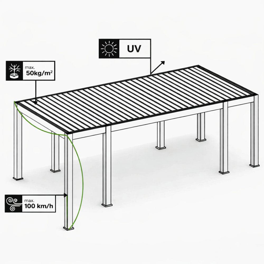 Pergola Aluminiowa Ogrodowa 365x662 cm PRESTIGE – Wolnostojąca, Elektryczna + LED - obrazek 10