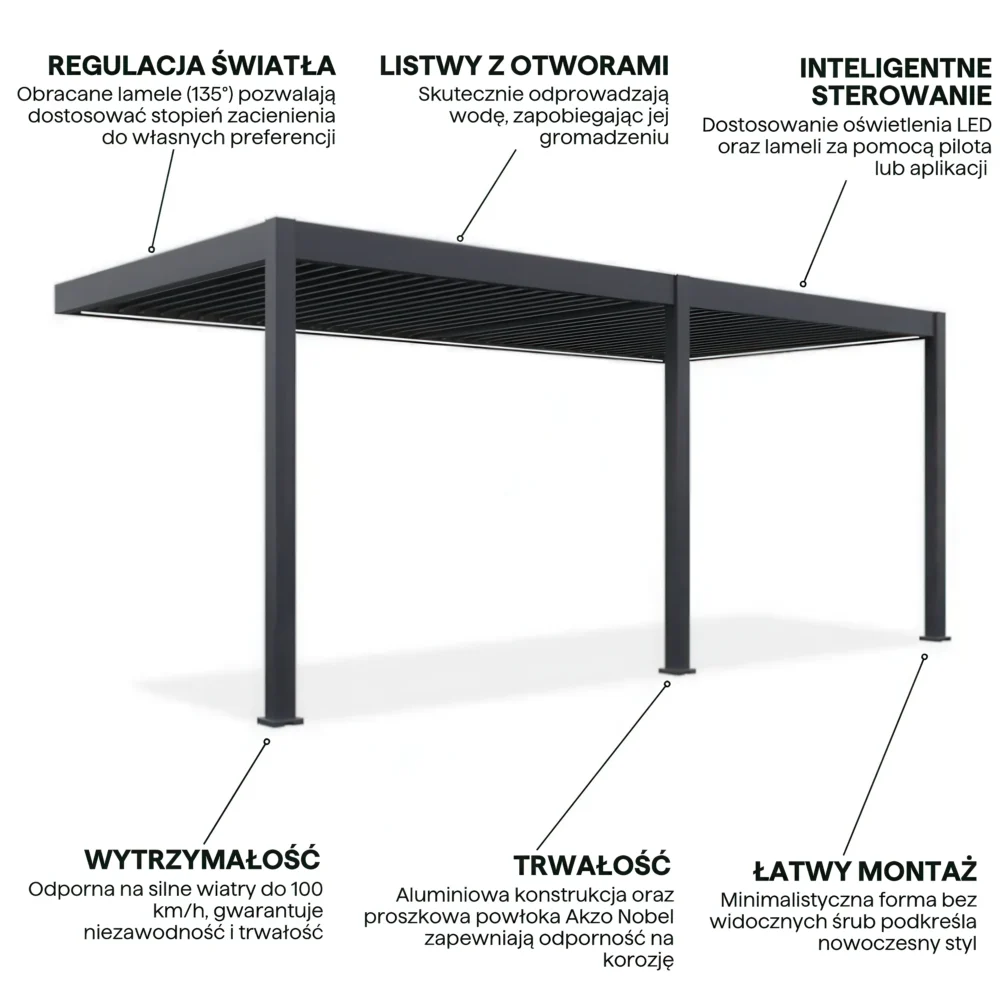 Pergola Aluminiowa Ogrodowa 300×600 cm DELUXE – Ścienna, Elektryczna + LED - obrazek 6